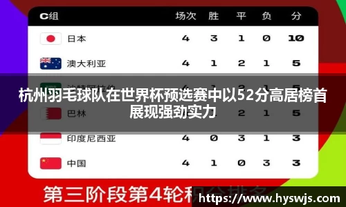 杭州羽毛球队在世界杯预选赛中以52分高居榜首展现强劲实力