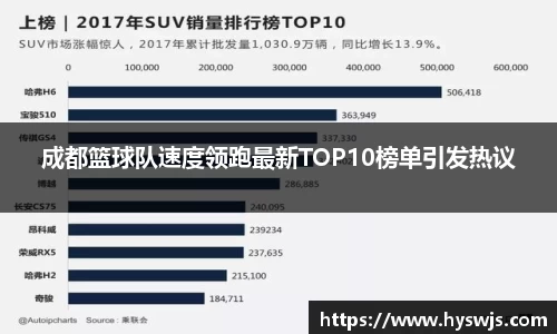 成都篮球队速度领跑最新TOP10榜单引发热议
