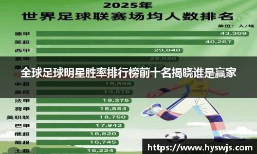 全球足球明星胜率排行榜前十名揭晓谁是赢家